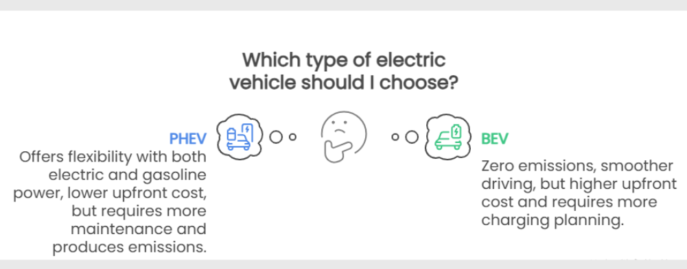 PHEV vs BEV