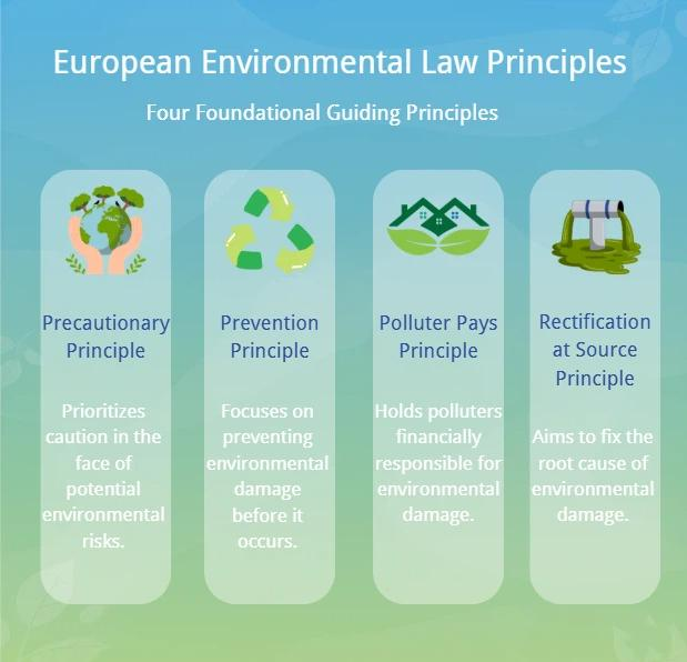 Core Principles of EU Environmental Law